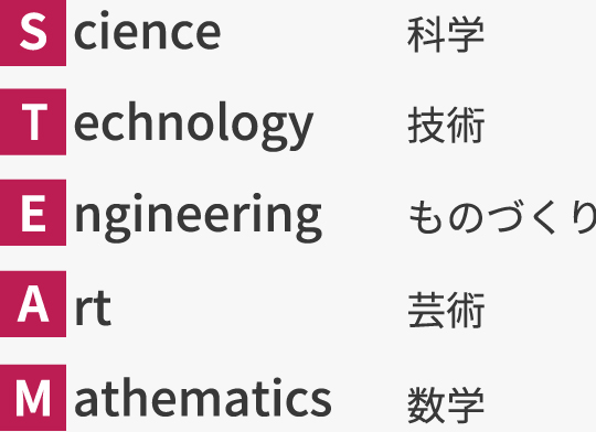 英語プログラミング入試