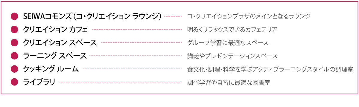 コ・クリエイションプラザ施設一覧