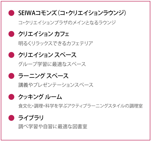 コ・クリエイションプラザ施設一覧