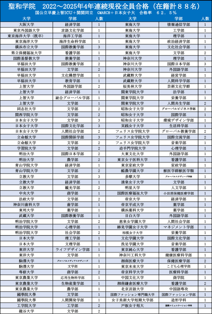 2022～2025年実績